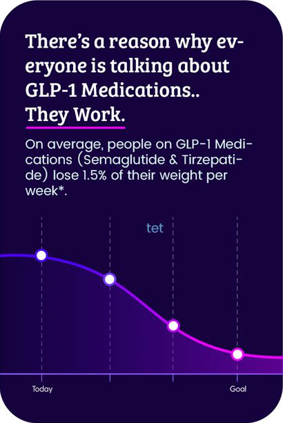 Direct Meds GLP-1 Medication for Weight Loss