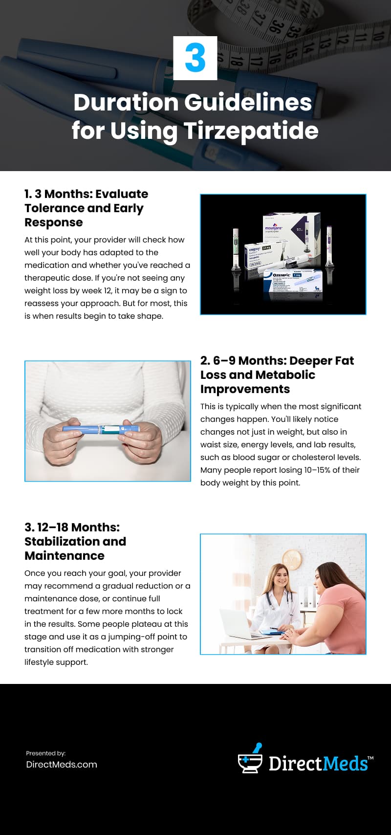 3 Duration Guidelines for Using Tirzepatide Infographic