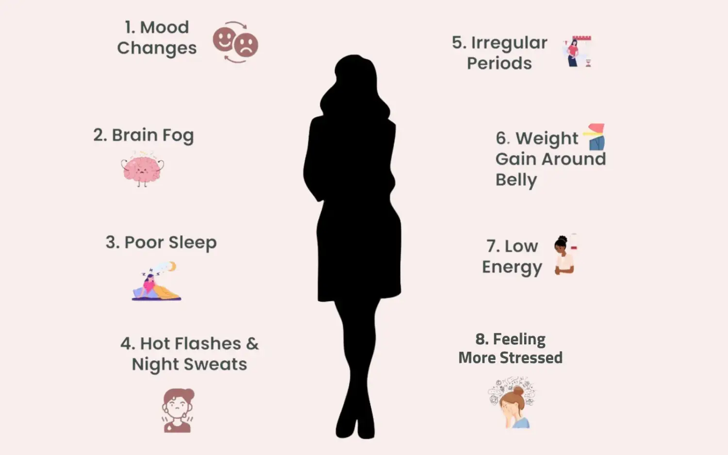 Eight common perimenopause symptoms