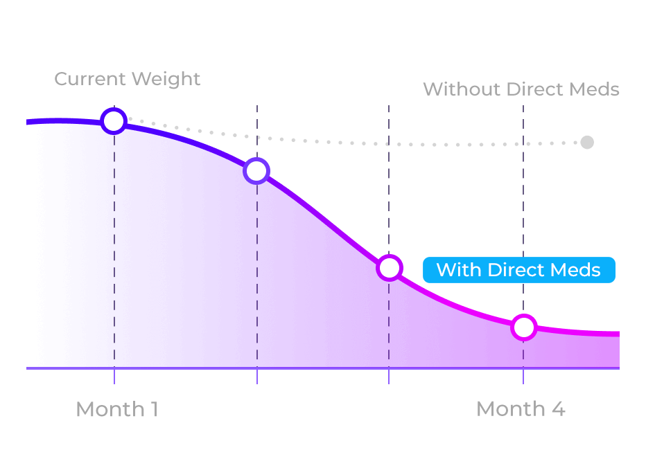 GLP-1 weight loss graph